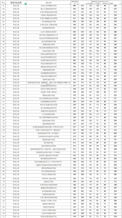 2024河北志愿专业选择排名 2024河北志愿专业选择排名