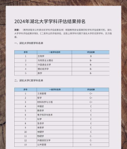 2024专业学科评估网站排名 2024专业学科评估网站排名