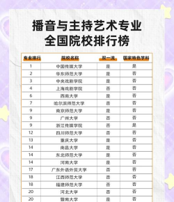 播音主持高校专业排名 播音主持高校专业排名