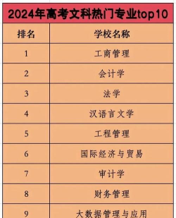 2024文科语音类专业排名 2024文科语音类专业排名