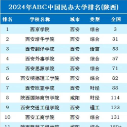 陕西高校体育专业排名 陕西高校体育专业排名