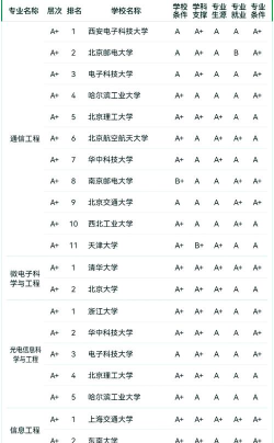 网络推广专业排名院校 网络推广专业排名院校