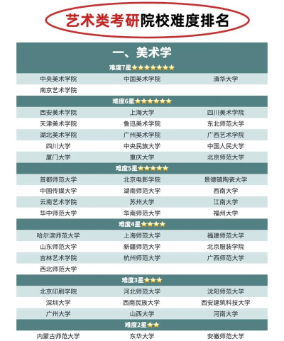 2024考研美院特色专业排名 2024考研美院特色专业排名