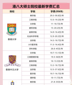 文科专业香港硕士排名 文科专业香港硕士排名