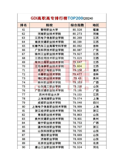 2024名称相似的专业排名 2024名称相似的专业排名