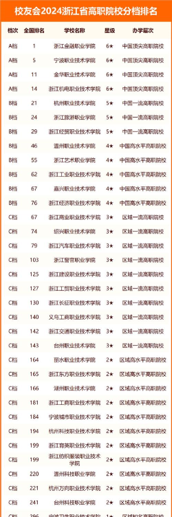 2024浙江数控专业技校排名 2024浙江数控专业技校排名
