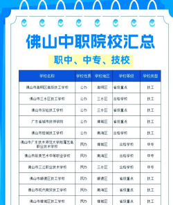 佛山公办大专专业排名 佛山公办大专专业排名