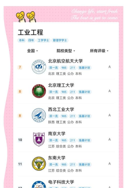 重工制造专业排名大学 重工制造专业排名大学