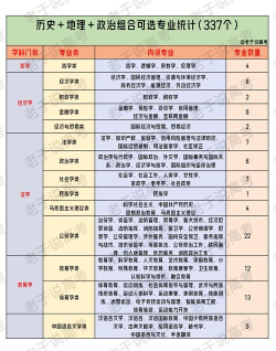 地理政治复合专业排名 地理政治复合专业排名