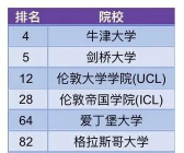 研究ai硕士专业排名 研究ai硕士专业排名