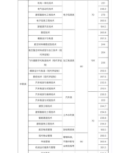2024成都航空服务专业排名 2024成都航空服务专业排名