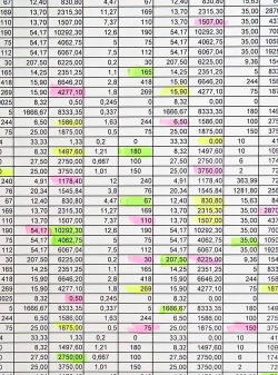 2024数据浙江艺术专业排名 2024数据浙江艺术专业排名