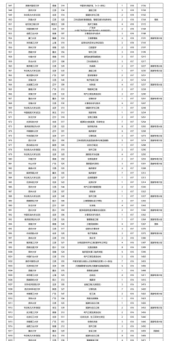 2024贵州专业本科排名 2024贵州专业本科排名