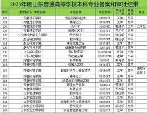 山东对口农学专业排名 山东对口农学专业排名