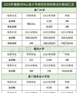 福建会计大专专业排名 福建会计大专专业排名