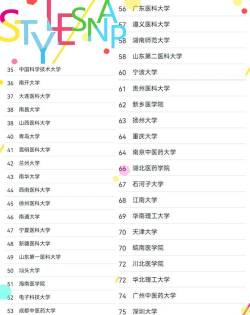 2024医学界专业排名 2024医学界专业排名