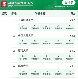 2024会计大专王牌专业排名 2024会计大专王牌专业排名