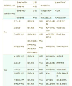 音乐考研专业院校排名 音乐考研专业院校排名