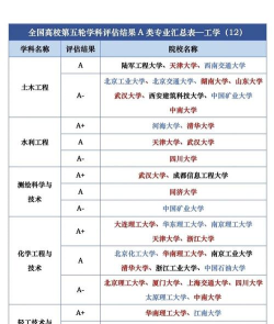 国内大学专业评估排名 国内大学专业评估排名
