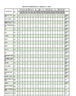 2024济南大学排名专业 2024济南大学排名专业