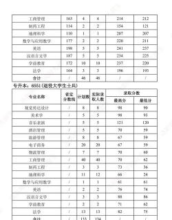 洛阳师范录取专业排名 洛阳师范录取专业排名
