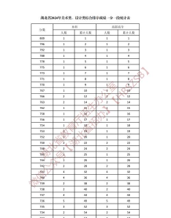 2024湖北设计学专业排名 2024湖北设计学专业排名