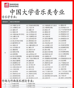 2024全国作曲专业院校排名 2024全国作曲专业院校排名