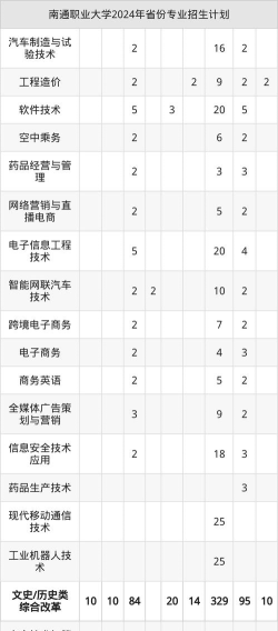 南通职高学校专业排名 南通职高学校专业排名