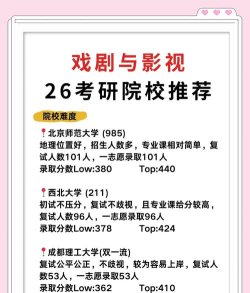 戏剧硕士专业院校排名 戏剧硕士专业院校排名