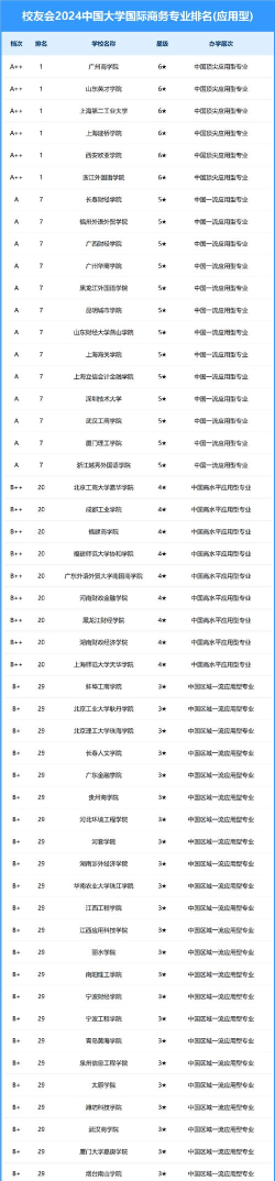 2024世界外交专业排名 2024世界外交专业排名