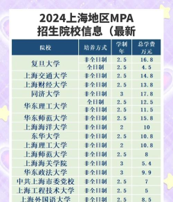 上海mpa专业学院排名 上海mpa专业学院排名