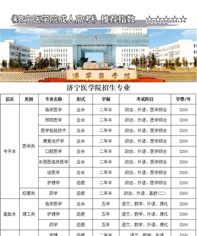2024法医系专业排名大学 2024法医系专业排名大学