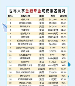 高校金融专业就业排名 高校金融专业就业排名