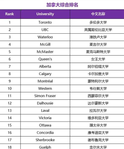 管理专业硕士留学排名 管理专业硕士留学排名