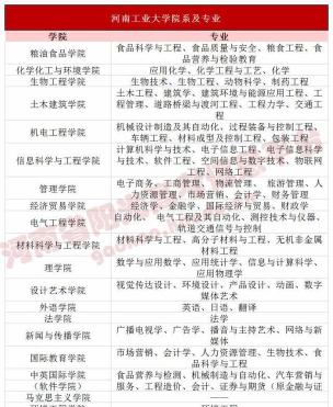 河南工业强势专业排名 河南工业强势专业排名