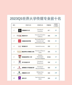 新闻传媒专业院校排名 新闻传媒专业院校排名