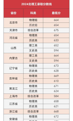 北京理工大学强基计划:招生专业、入围分数线(2024 北京理工大学强基计划:招生专业、入围分数线(2024