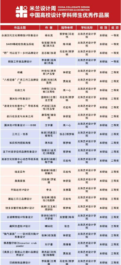 展览设计专业院校排名 展览设计专业院校排名