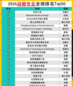 2024大学排名全球专业 2024大学排名全球专业