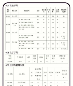 航空院校专业考研排名 航空院校专业考研排名