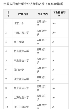 2024大数据学专业排名 2024大数据学专业排名