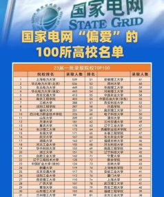 湖南电力专业院校排名 湖南电力专业院校排名