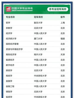 2024翻译专业软科排名 2024翻译专业软科排名