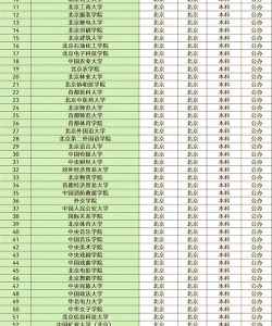 考研北大冷门专业排名 考研北大冷门专业排名