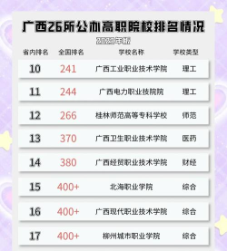 2024广西电力高职专业排名 2024广西电力高职专业排名