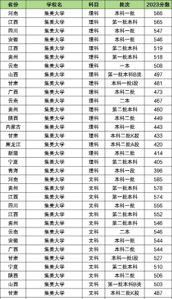 中国集美大学专业排名 中国集美大学专业排名