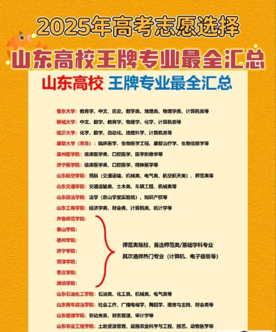 济宁大学明星专业排名 济宁大学明星专业排名