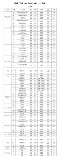 2024盐城本科新增专业排名 2024盐城本科新增专业排名
