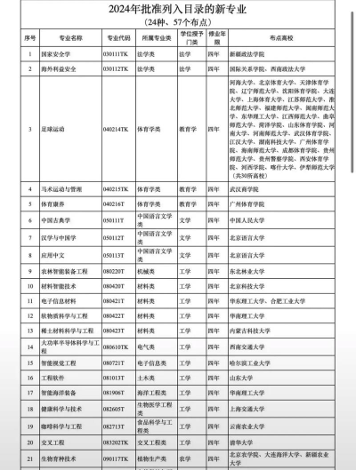 足球舞蹈大学专业排名 足球舞蹈大学专业排名