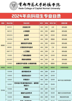 2024舞蹈专业院校等级排名 2024舞蹈专业院校等级排名